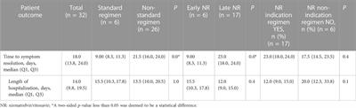 Evaluation of the efficacy and safety of nirmatrelvir/ritonavir co-administration inpatients with rheumatic disease infected with SARS-CoV-2: a real-world study